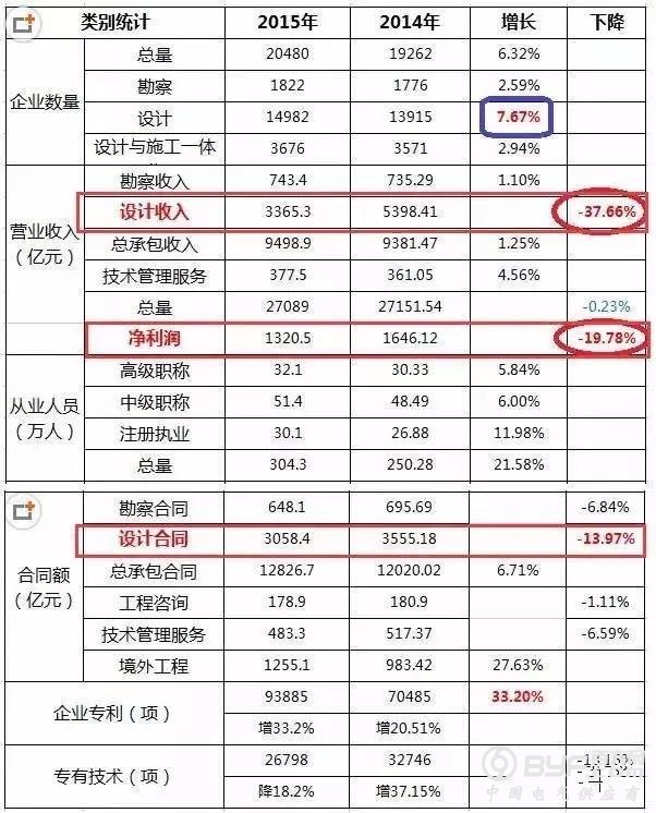 電力行業的“痛點”，你被戳中了幾條？